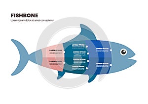 Fishbone chart concept infographic