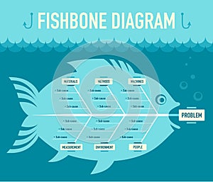Fishbone diagram photo