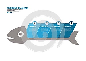 Fishbone diagram, four elements - infographic template