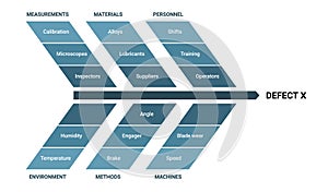 Fishbone diagram Ishikawa methodology infographic scheme cause and effect