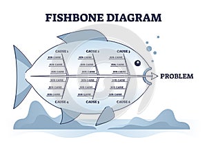 Fishbone diagram or Ishikawa scheme with problem causes outline diagram photo