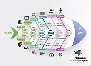 Fishbone diagram timeline gantt chart template photo