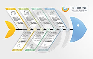 Fishbone diagram timeline gantt chart templates