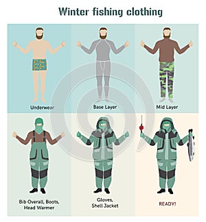 Fisherman winter clothes vector flat infographic