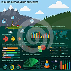 Fishing infographics with linear and circle charts
