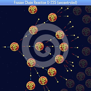 Fission Chain Reaction U-235 uncontroled