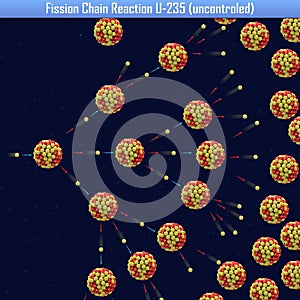 Fission Chain Reaction U-235 uncontroled