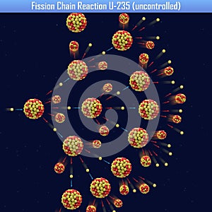Fission Chain Reaction U-235 uncontrolled