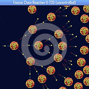 Fission Chain Reaction U-235 uncontrolled