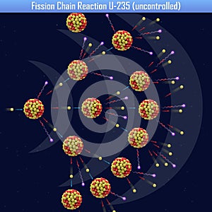 Fission Chain Reaction U-235 uncontrolled photo
