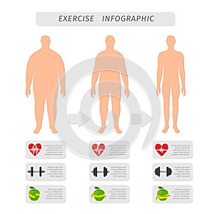 Fitness exercise progress infographic