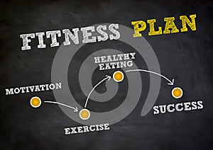Fitness Plan