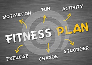 Fitness Plan
