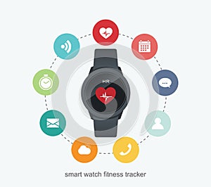 Fitness tracker technology data with applications in smartwatch