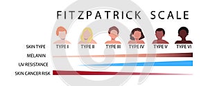 Fitzpatrick scale skin types infographic vector illustration photo