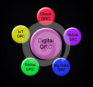 applications of digital GRC