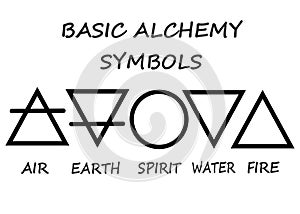 The five basic alchemy symbols in Wiccan and Neopaganism white backdrop
