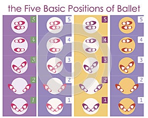 The five basic positions of ballet photo