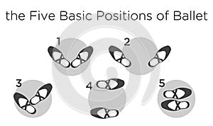 The five basic positions of ballet