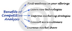Benefits of Competitive Analysis