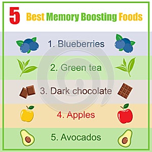 Five best memory boosting foods