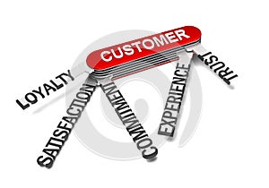 Five characteristics of great customer interaction photo