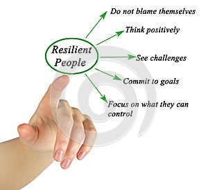Characteristics of Resilient People photo