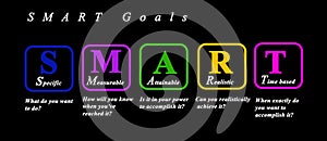 Characteristics of SMART goals