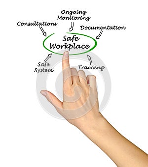 Contributors to Safe Workplace