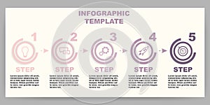 Five direct stages with the road of the business development plan