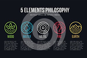 Five element philosophy circle line boder  and Dashed line icon set vector design photo