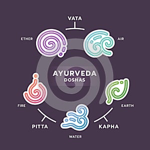 The Five elements of Ayurveda doshas - Ether water air fire and earth with gradient line curve sign in white border icon chart on