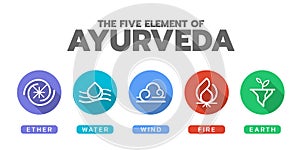 The Five elements of Ayurveda with ether water wind fire and earth , line  icon in circle sign vector design photo