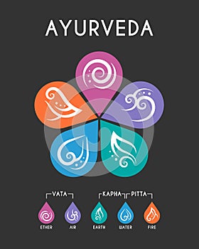 The Five elements of Ayurveda flower circle chart with ether, water, wind, fire and earth icon sign vector design