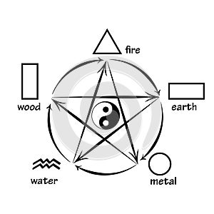 Five elements feng shui