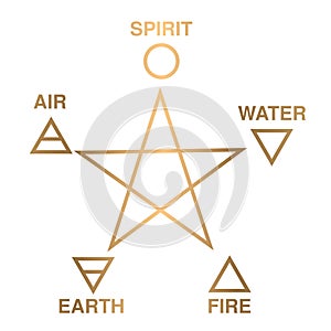 Five elements of nature: spirit, water, fire, earth, air, infographic, creation