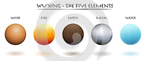 Five Elements Wu Xing Balls