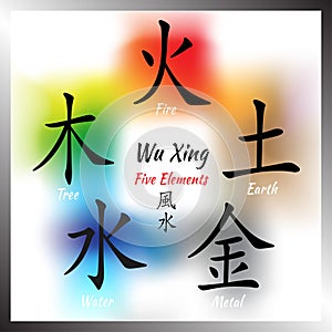 Five Feng Shui Elements Set