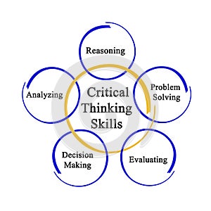 Critical Thinking Skills photo
