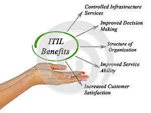 Five ITIL Benefits