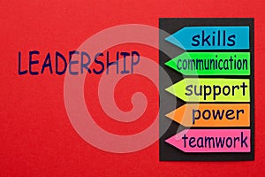 Five Leadership Milestones