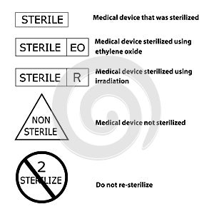 Five medical symbols on medical devices and packaging with explanations