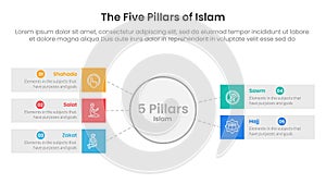 five pillars of islam infographic template banner with big circle and rectangle box with 5 point list information for slide