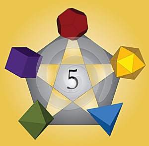 Five platonic solids