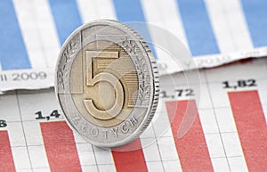 Five Polish Zloty coin on newspaper chart
