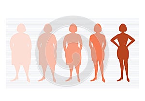 Five stages of silhuette woman on the way to lose weight,Vector illustrations