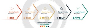 Five step infographic of startup business progress and evolution