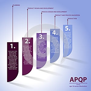 Five steps of APQP