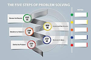 The five steps of problem solving concept vector