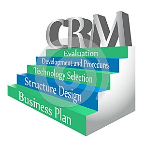 Five Steps to CRM System Implementation